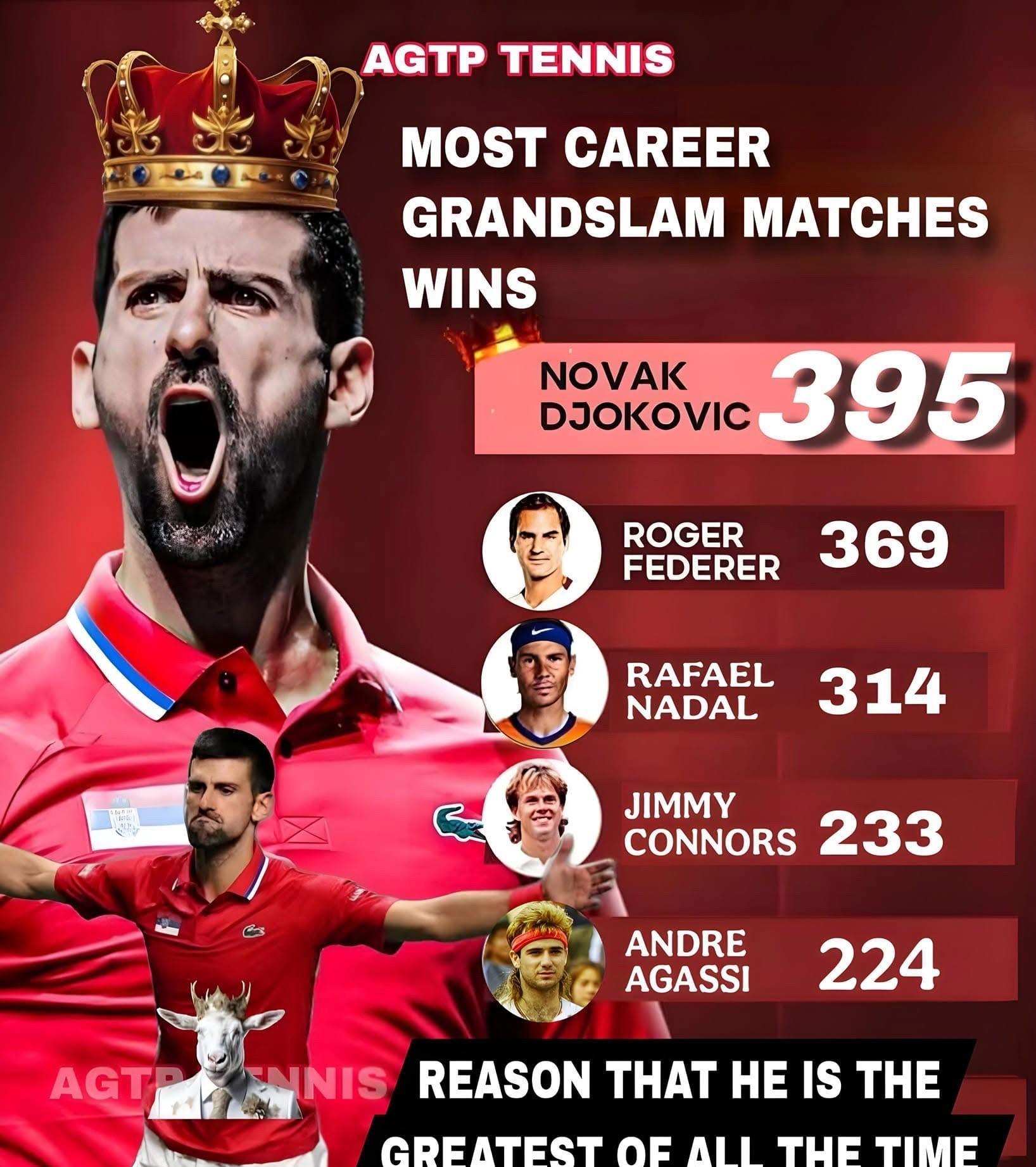 NG28-德约科维奇在TES比赛中惊险取胜，精彩发挥引发热议！的简单介绍